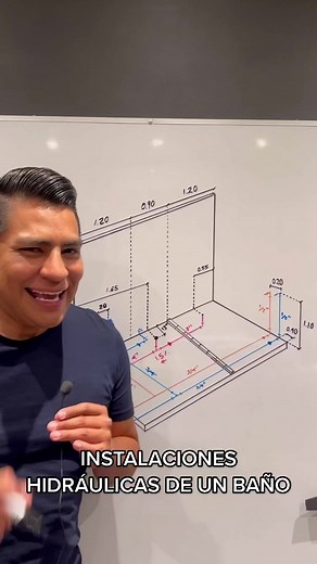 Instalaciones Hidráulicas de un Baño: Principios y Medidas Estándares