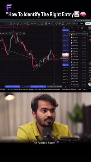 How to identify the right entry The Funded Room || Trader #trading #propfirmtrading