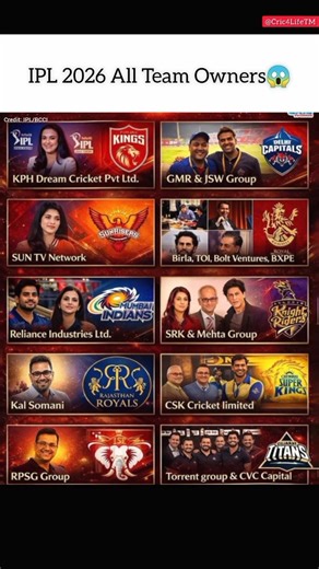 IPL 2026 Franchise Owners/IPL 2026 Team Owners List #7x7 #ultra #auracat #iplhighlights #cricketnews