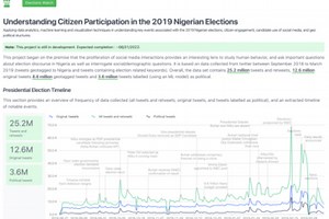 Elections Watch : Improving Citizen Political Participation