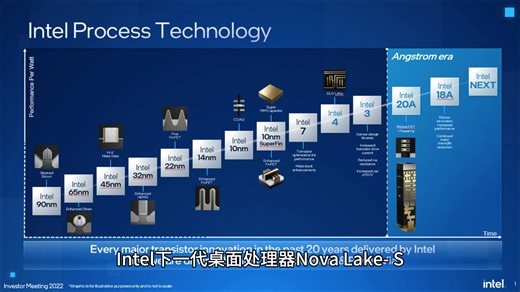 LGA-1700最后的疯狂！Intel酷睿200E曝光：12个大核24线程主频5.9GHz