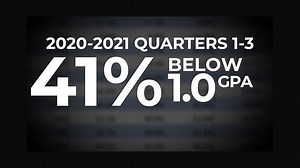 Baltimore City Schools: 41% of high school students earn below 1.0 GPA