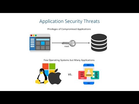 Application Security - Introduction and Vulnerability Testing