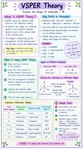 Chemical Bonding – VSEPR Theory, Useful for: BSc Chemistry, UG Chemistry & competitive exams
