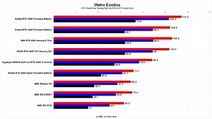 Nvidia GeForce RTX 3090 Gaming Benchmarks