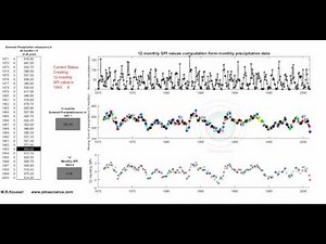 Standardized Precipitayion Index (SPI):the animation of How to Calculate 12 monthly SPI?