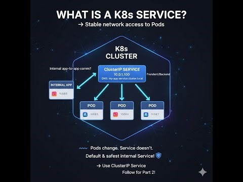 What Is a Service in Kubernetes? | K8s Shorts