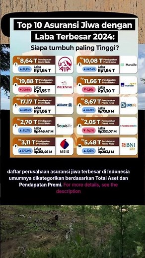 Top 10 Asuransi Jiwa terbesar di Indonesia