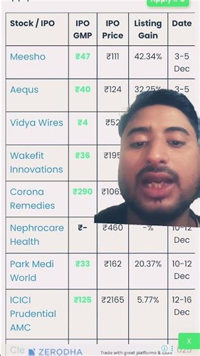 Latest IPO GMP Update Today