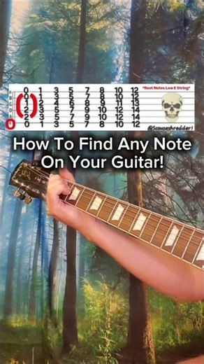 How To Find Any Note On Your Guitar | Tutorial By Scouseshredder1