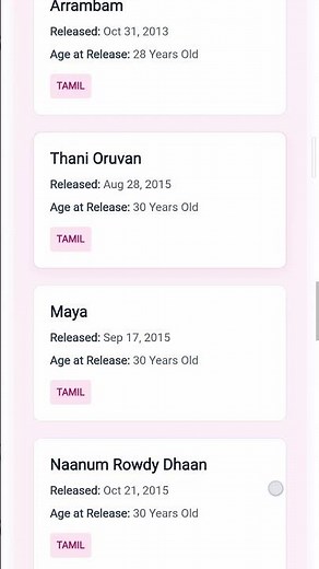 Nayanthara's Amazing Journey 🎬 | Age in Every Blockbuster Movie | Complete Career Timeline & Profile