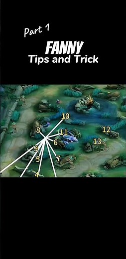 Tutorial fanny pemula