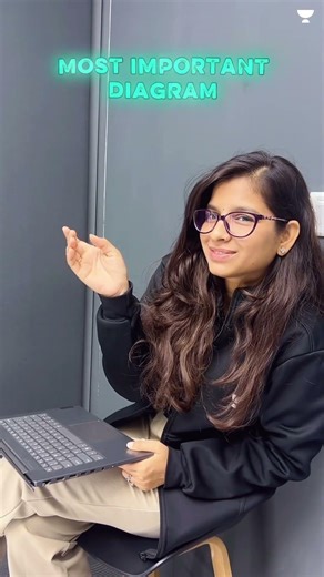 Most Important Diagrams for HSC Biology Exam 🔥 Class 12 Maharashtra Board