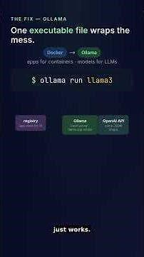 Ollama — how to run a local LLM in one command