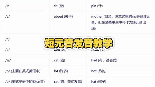 短元音发音教学