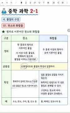 [중2 과학] 1학기_4단원_원소와 화합물