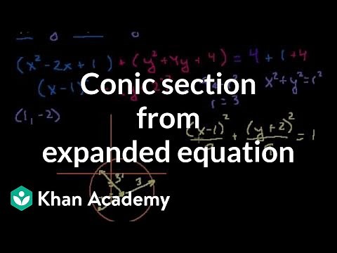 Identifying circles and parabolas from equations | Conic sections | Algebra II | Khan Academy