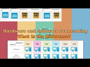 Hardware and Software Transcoding What is the Difference