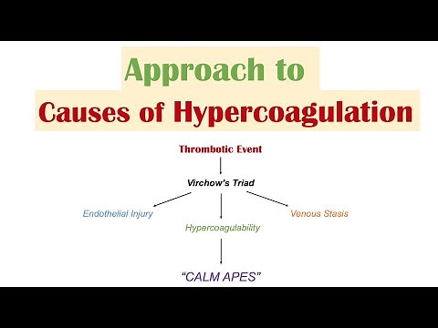 "Excessive Clotting" (HYPERCOAGULATION) | Virchow’s Triad | Causes of Venous and Arterial Thrombosis