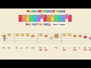 Bat Out Of Hell - Meat Loaf | Easy Piano Tutorial for Kids - Beginner Color Sheet Music