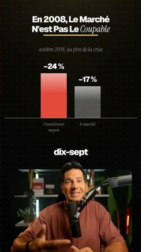 The market lost 17%, investors: -24%