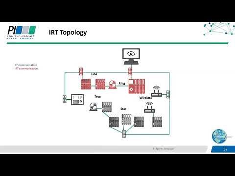 PROFINET Network Design