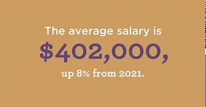 With surgeons' salaries on the rise across the country, work where you want with locum tenens. Explore open assignments here: https://fal.cn/3vIE7 Source: Medscape | CompHealth