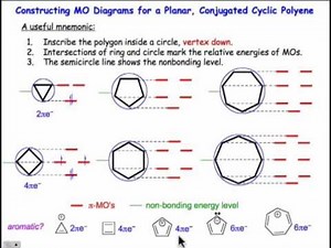 A Mnemonic for Cyclic Polyenes