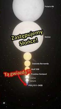 VY Canis Majoris lub Pulsar zamiast Słońca?