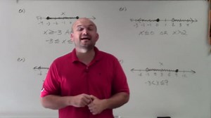 Master Writing the compound inequality from a graph of the solution