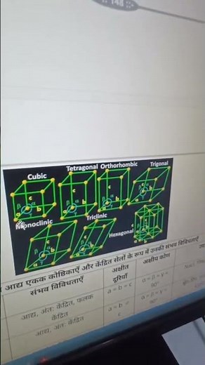 chemistry lab assistant notes with tricks