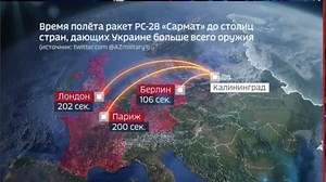 Rysk tv-grafik: Satan-robot skjuts nära Sverige