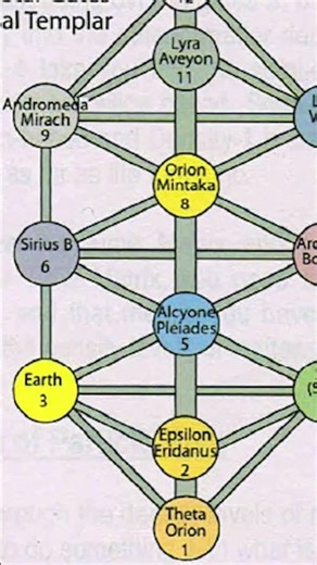 Interstellar Star Gate or Wormhole: Exploring Space Travel Portals