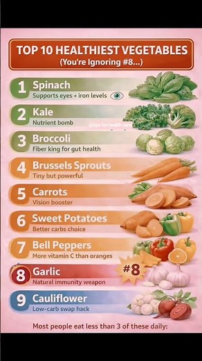 Top 10 Healthiest Vegetables You Should Eat Daily | Superfoods for Strong Body & Immunity #viral