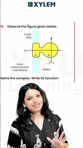 Biology: 1 മിനിറ്റ് കൊണ്ട് ഈ ചോദ്യം പഠിക്കാം