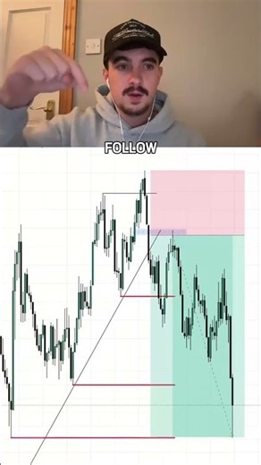 Why Some Liquidity Sweep Setups Fail