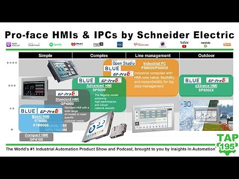 Pro-face HMIs & IPCs by Schneider Electric