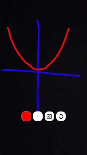 #maths #mathematics #tutorial #calculus #education #memes #deustemumapalavrapravoce #humor #revisao.