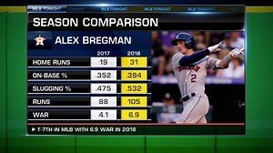 Who will make the biggest jump on this year’s Top 100 Right Now list? Don’t miss part one of this year’s countdown, Monday at 9pm ET. | MLB Network
