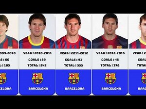 Lionel Messi Career Goals Timeline | From 0 to Legend