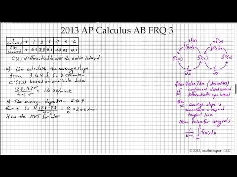 2013 AP Calculus AB FRQ 3