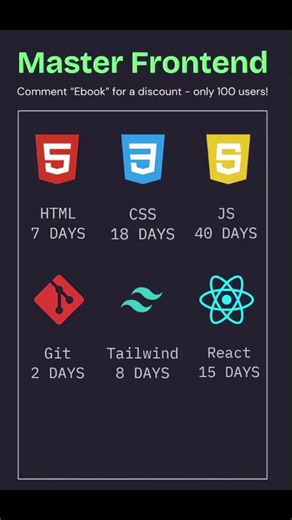 Master Frontend in 100 Days 🤟 Flex, Grid, Animation 🤯 Complete HTML, CSS, JS, Tailwind