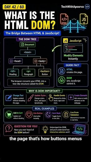 What is the HTML DOM? 🌳 | The Bridge Between HTML & JavaScript | Learn Web Development #shorts