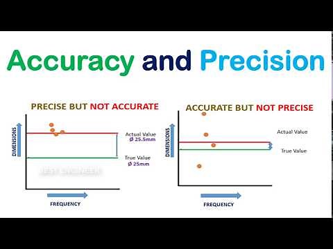 What's the difference between accuracy and precision? | Accuracy Vs. Precision | BEST ENGINEER
