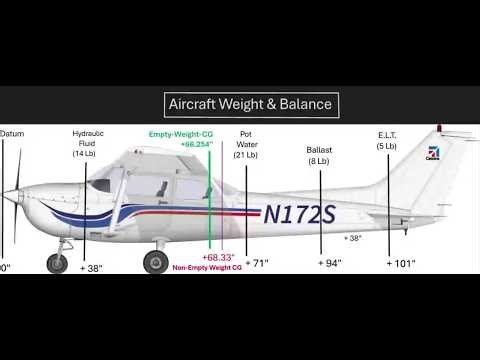 Aircraft Weight & Balance (Empty Weight CG)
