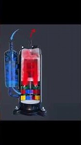 Working Principle of Rotary Compressor