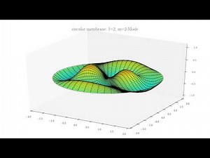 eigen modes of a circular membrane