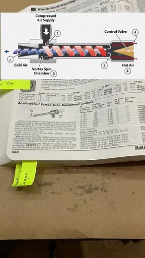 Vortex Cooler 🌀 | Part 1 | McMaster-Carr #mechanic #tools #construction