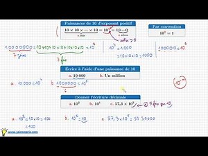 Course ♦ Powers of 10 with positive exponent • Notation 10^n ♦ Fourth