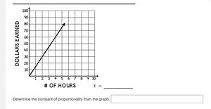 Determine the constant of proportionality from the graph. □